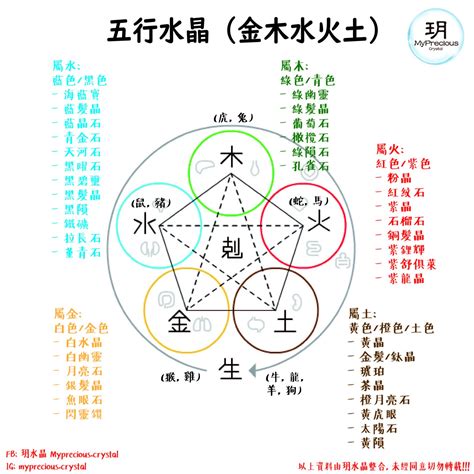 木屬性 水晶|水晶五行分類表 